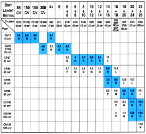 Συνδυασμός κύλινδρου-αντλίας