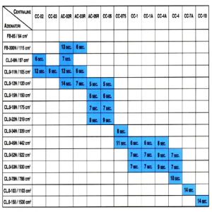 Συνδυασμός ηλεκτρουδραυλικής αντλίας-κυλίνδρου
