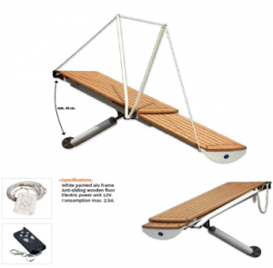 ΗΛΕΚΤΡΙΚΗ ΠΑΣΑΡΕΛΑ