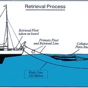 πλωτες-αγκυρες